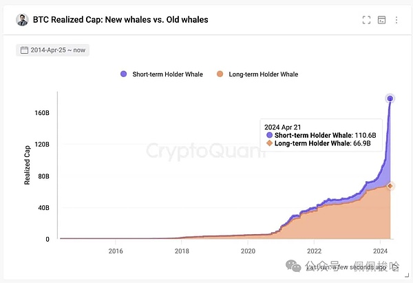 Ripple案启示录：加密资产如何与证券监管躲猫猫？