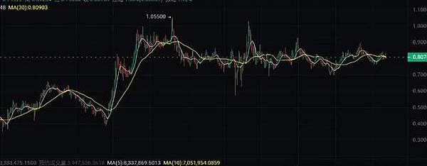 MetaMask Snap：重新定义加密钱包的未来