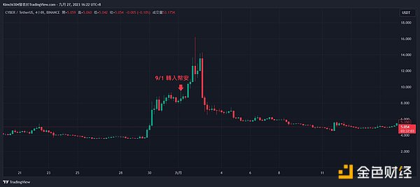 深度解析：TipCoin如何让推文变成挖矿工具？