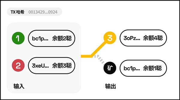 香港稳定币新规落地：当金融监管撞上Web3理想