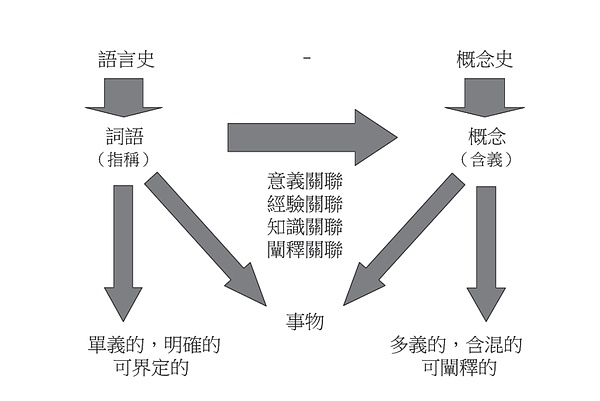 Web3寒冬提前降临？从业者们该如何取暖