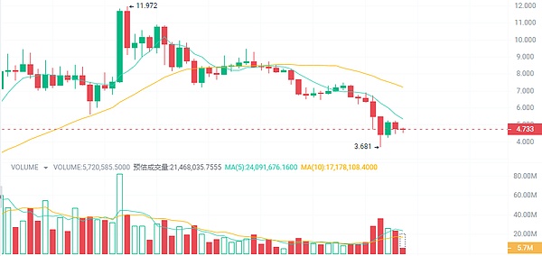 马斯克又要搞事情？推特或全面收费引热议