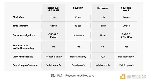 当美元疯狂起舞：加密货币的寒冬何时结束？