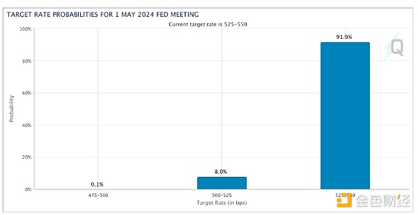 2023年加密货币三雄争霸：TRX、ARB、ELDG谁能笑到最后？