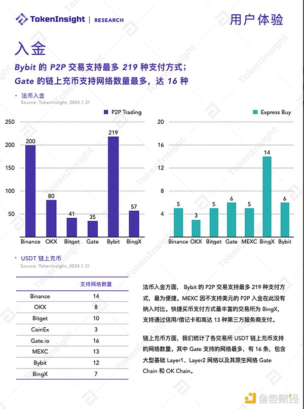 揭秘DWF：加密寒冬里的拉盘魔术师