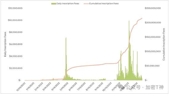 比特币暴涨800点！我的35600多单策略完美兑现