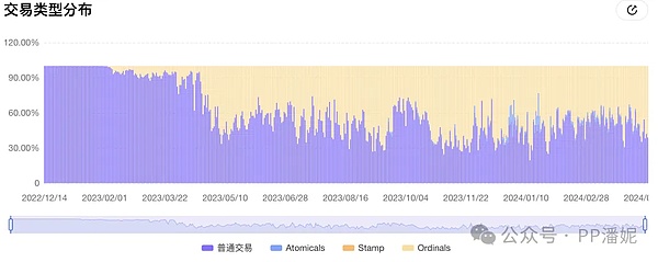 加密货币迎来暖春：比特币破3万美元点燃市场热情