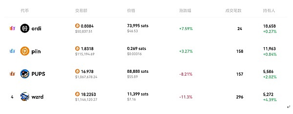 稳定币江湖风云录：谁主沉浮？