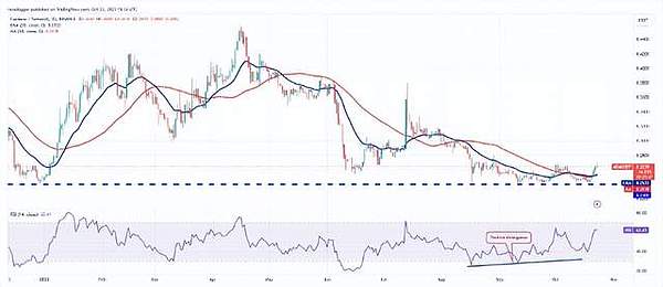 UN Global：与你共同探索区块链的未来