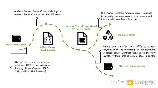 区块链行业周报：中美科技博弈加剧，ETF创新产品蓄势待发