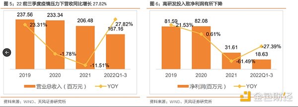 比特币牛市何时再来？资深投资者的周期观察