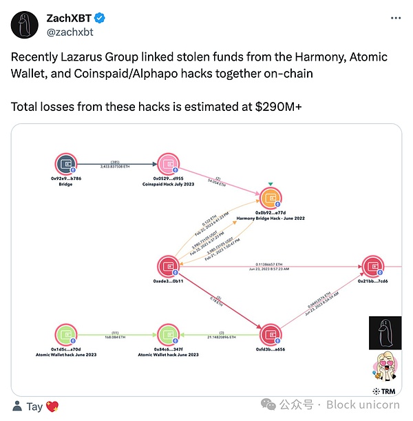 华尔街资本正在疯狂扫货以太坊！真相令人震惊
