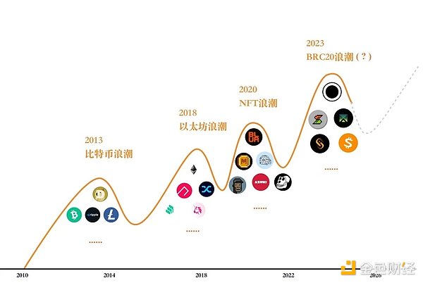 SBF庭审现场直击：昔日币圈天才的自我辩护与救赎