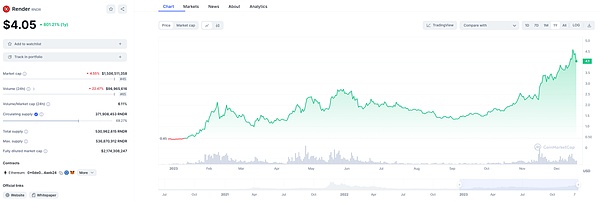 比特币生态爆发：下一个财富密码藏在这些项目里