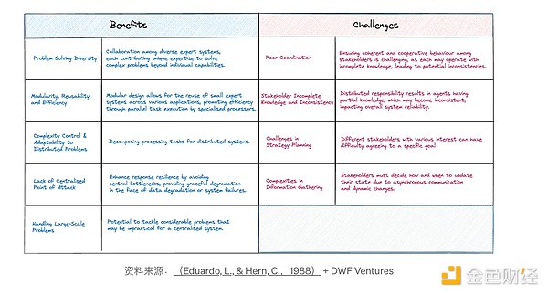 GameFi新纪元：MOBOX如何逆势突围？