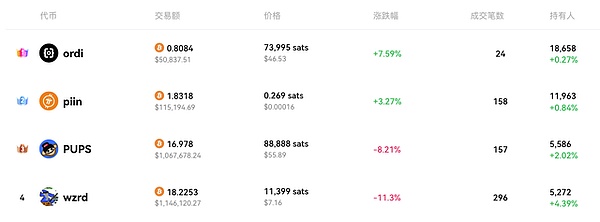 Uniswap收费新规引发热议：0.15%费率背后的权衡