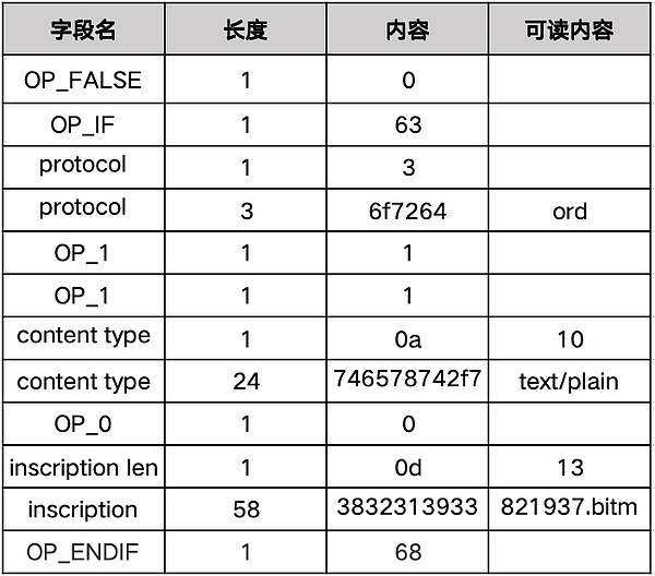 比特币艰难爬回2万美元：熊市阴影挥之不去