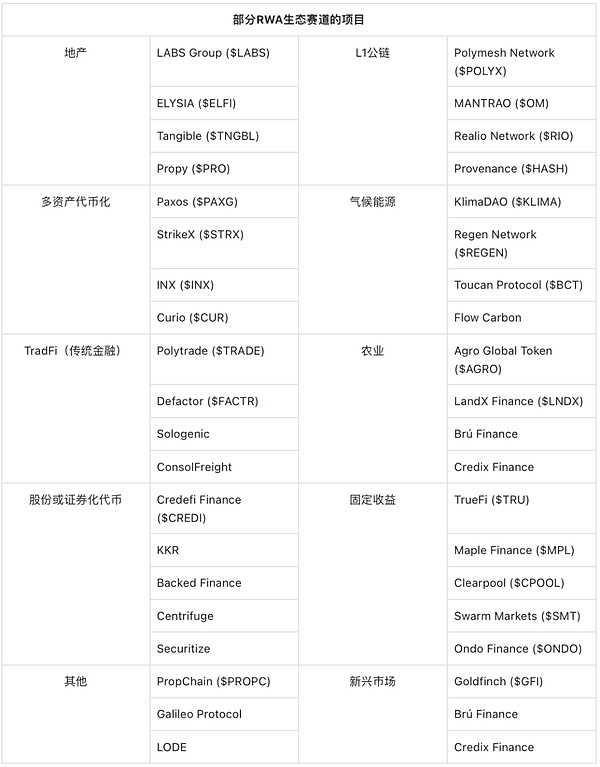 现实资产与数字艺术：区块链世界的两副面孔