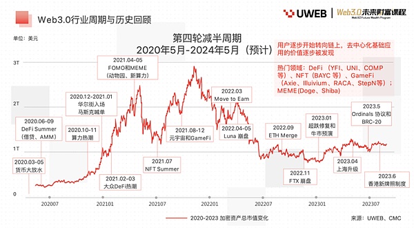 在新加坡搞区块链项目真的可以随心所欲发币吗？