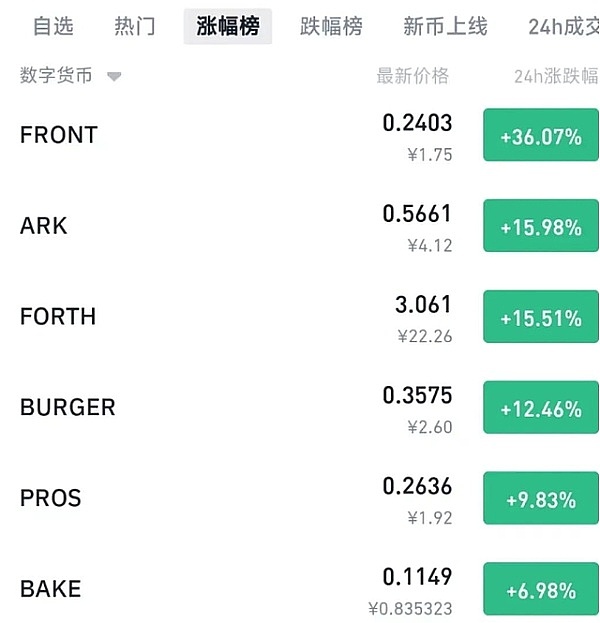 NFT玩家必看：Holograph跨链交互实战攻略，一箭双雕的撸空投机会