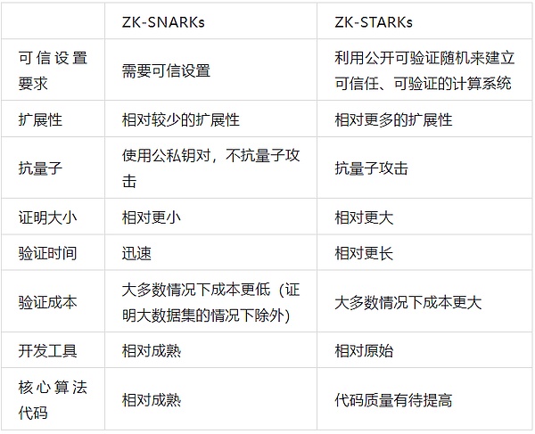 当传统金融遇见区块链：美国国债代币化带来的新机遇