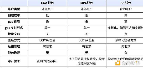 Web3融资周报：寒意渐浓但亮点犹存，哪些赛道在逆势吸金？