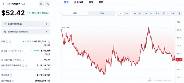 MOBOX的华丽转身：一场GameFi生态的进化之旅