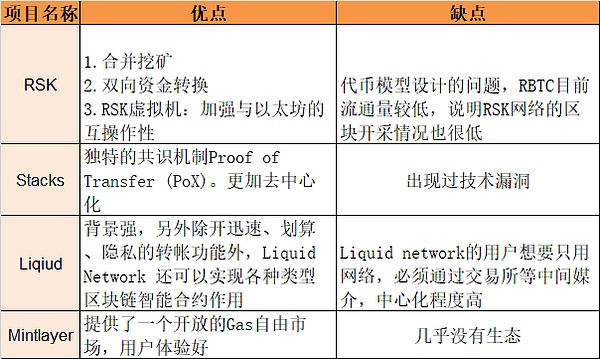 泰国旅游新姿势：用比特币买街边芒果糯米饭？